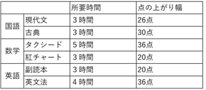 問題の表