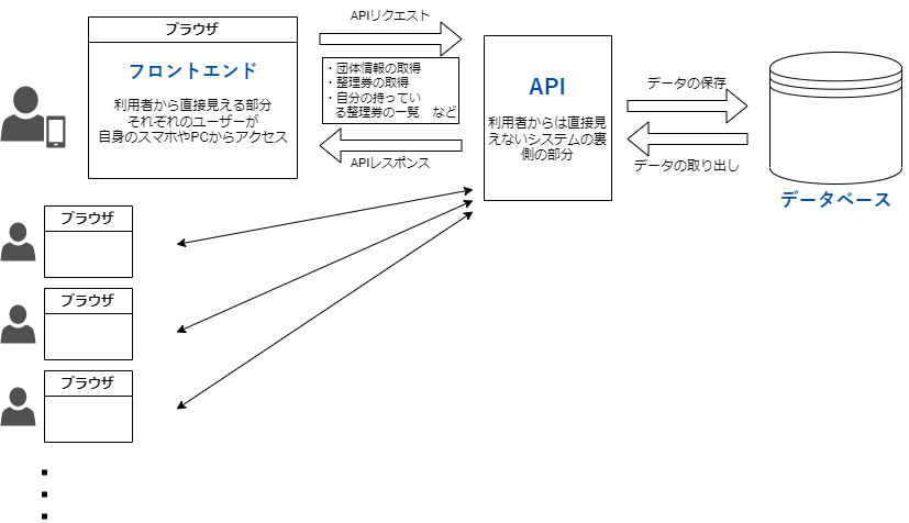 draftというファイル名にはまだ仮の画像に過ぎないという意思が表れている